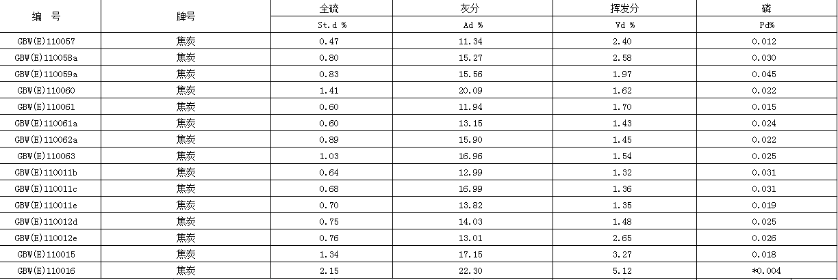 焦炭标样煤标样标准物质焦碳