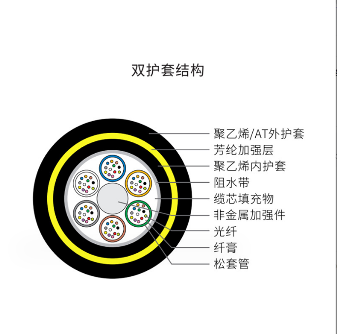 ADSS非金属光缆 多模光缆单模光缆