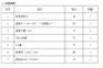 石油产品密度试验器SYD-1884