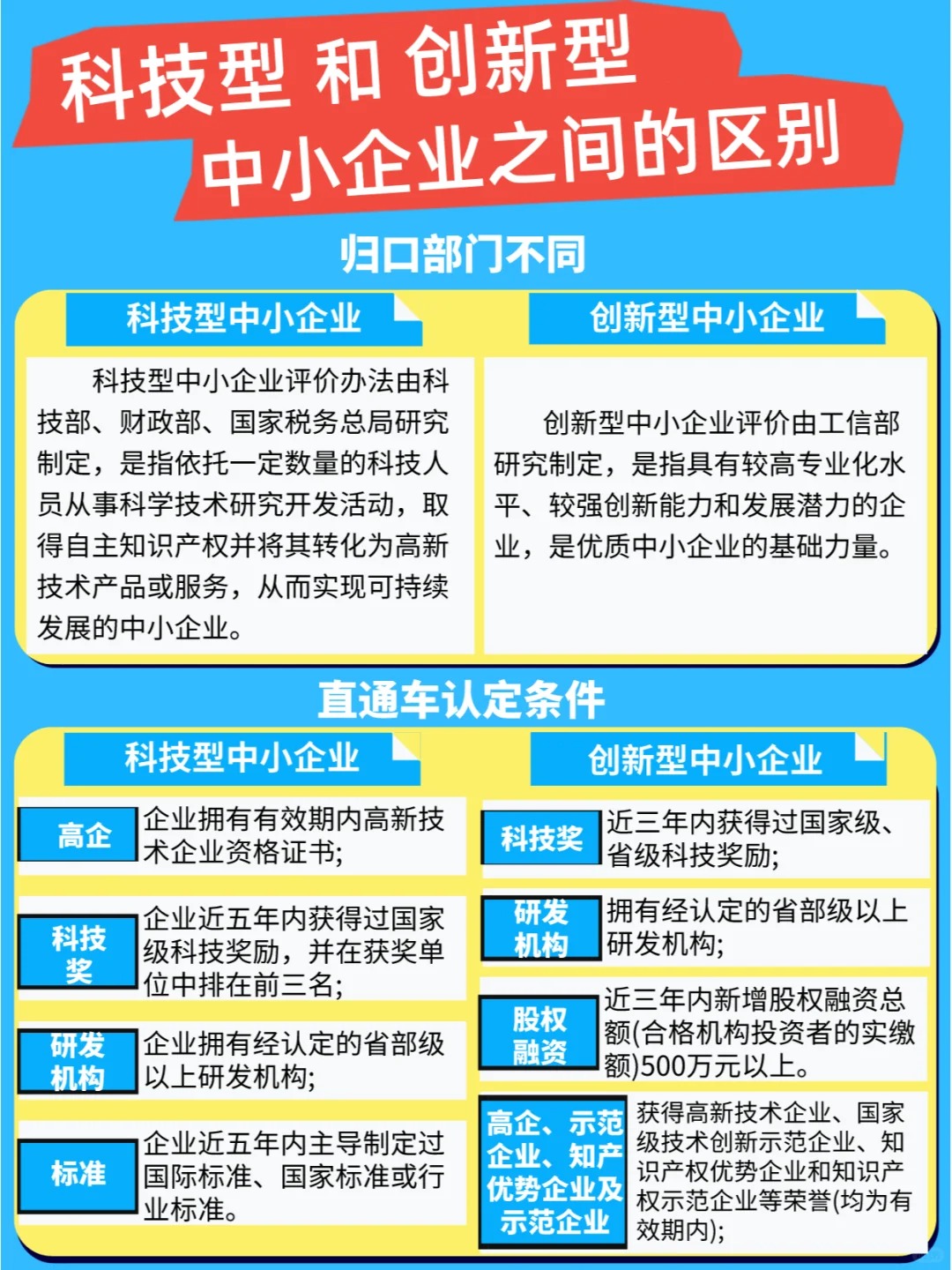 科技型和创新型中小企业之间的区别  科技型中小企业  项目申报