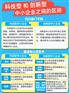 科技型和创新型中小企业之间的区别