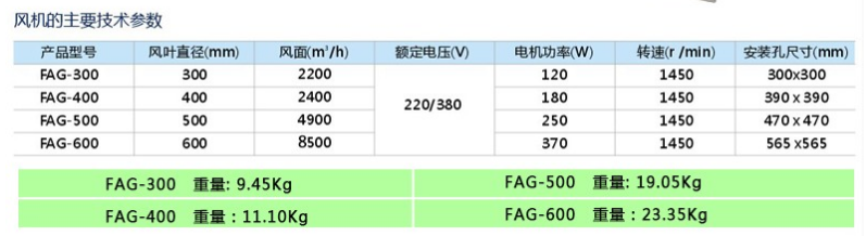 防爆型排风扇带圆百叶/方百叶防爆轴流风机换气扇  防爆排风扇  防爆换气扇