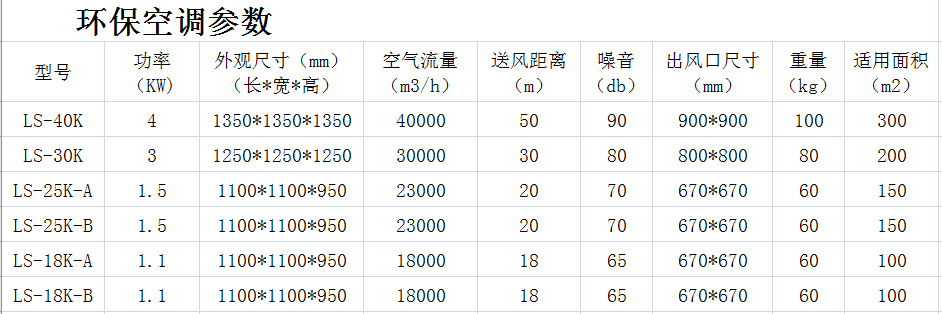 环保空调水冷风机厂房降温冷风机养殖降温风机  环保空调冷风机  水冷降温风机