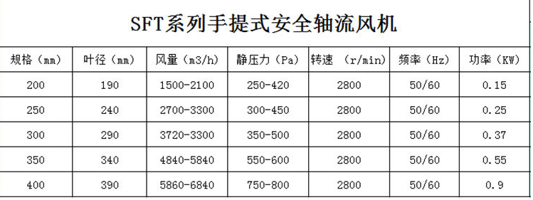 SFT型手提式船用风机 手提式轴流风机 手提式防爆风机