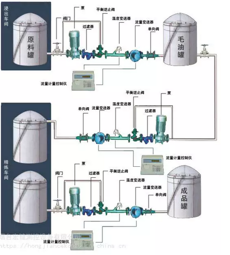 烟台 车间液体计量控制系统  车间计量控制系统