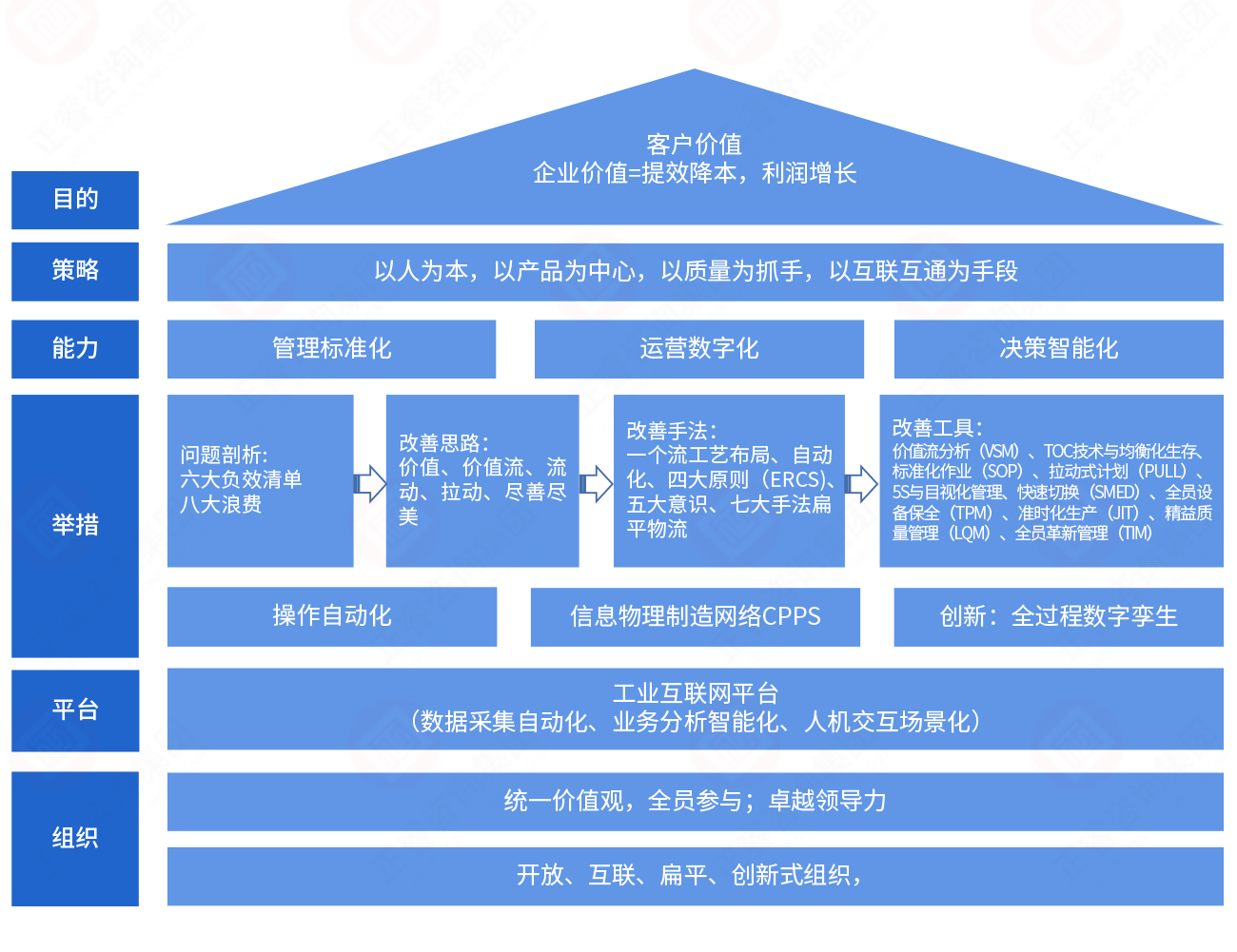 企业新闻