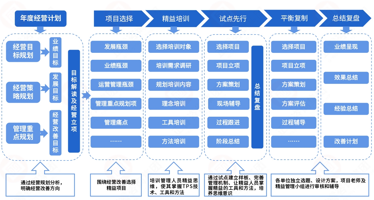 企业新闻