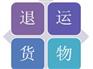贸易出口货物退运进口报关流程