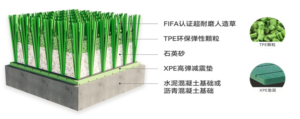 足球场人造草坪厂家,足球场草坪批发,足球场草坪价格