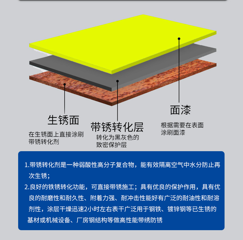 带锈转化剂彩钢瓦翻新转锈为漆直发