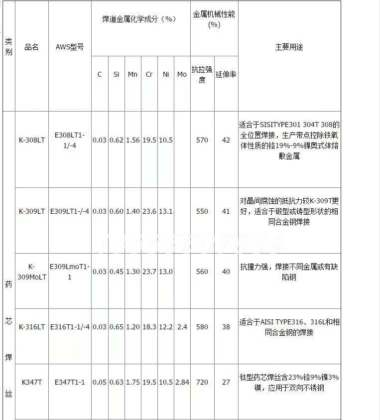 韩国高丽K-505低合金耐热钢焊条不锈钢承压进口直条  高丽K-505电焊条  K-505耐热钢焊条  高丽K-505焊条