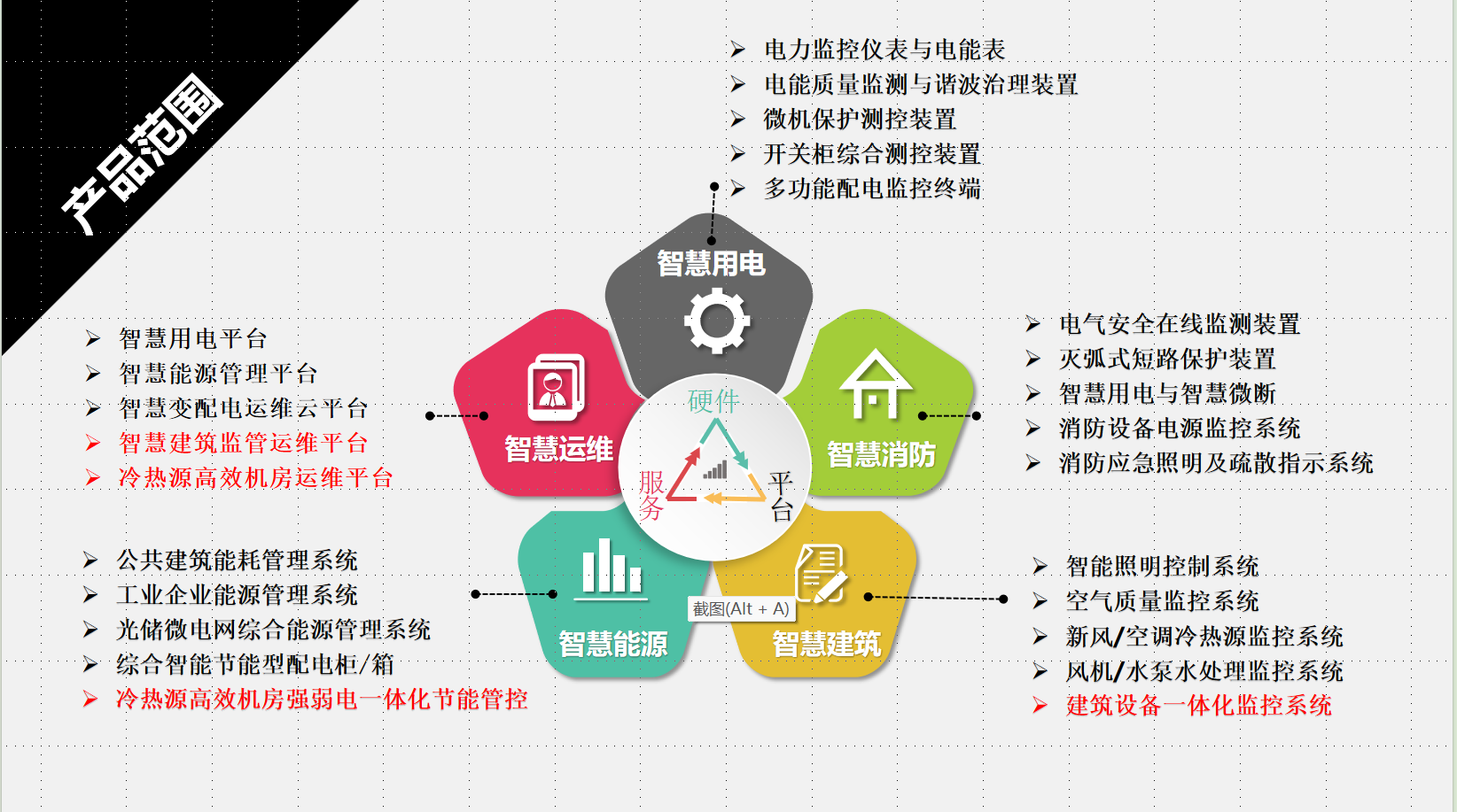 ECS-7000MZM8可编程开关控制器与智能照明控制系统  智能照明控制器  楼宇自控系统