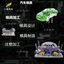汽车零部件模具\黄岩加工模具厂\注塑制造