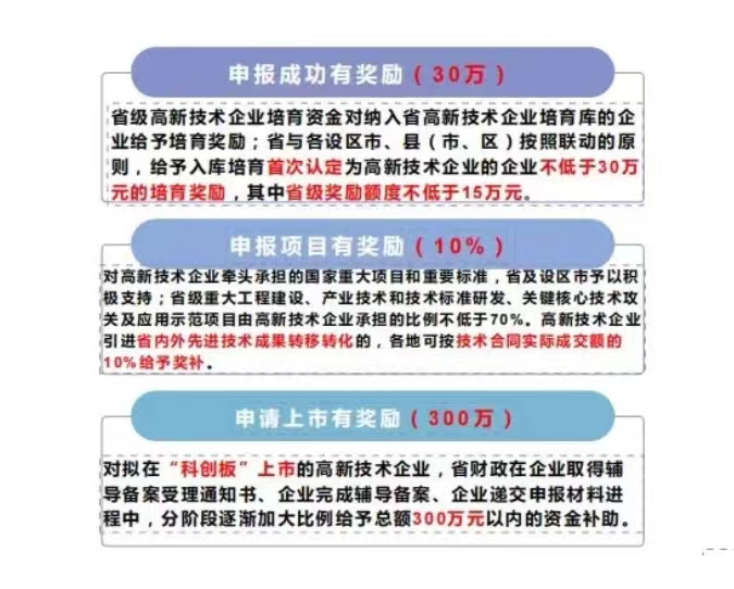 高企申报企业归集研究开发费  高新技术企业