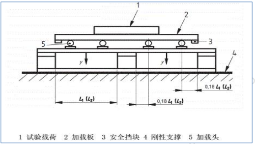 木托盘抗弯抗压测试