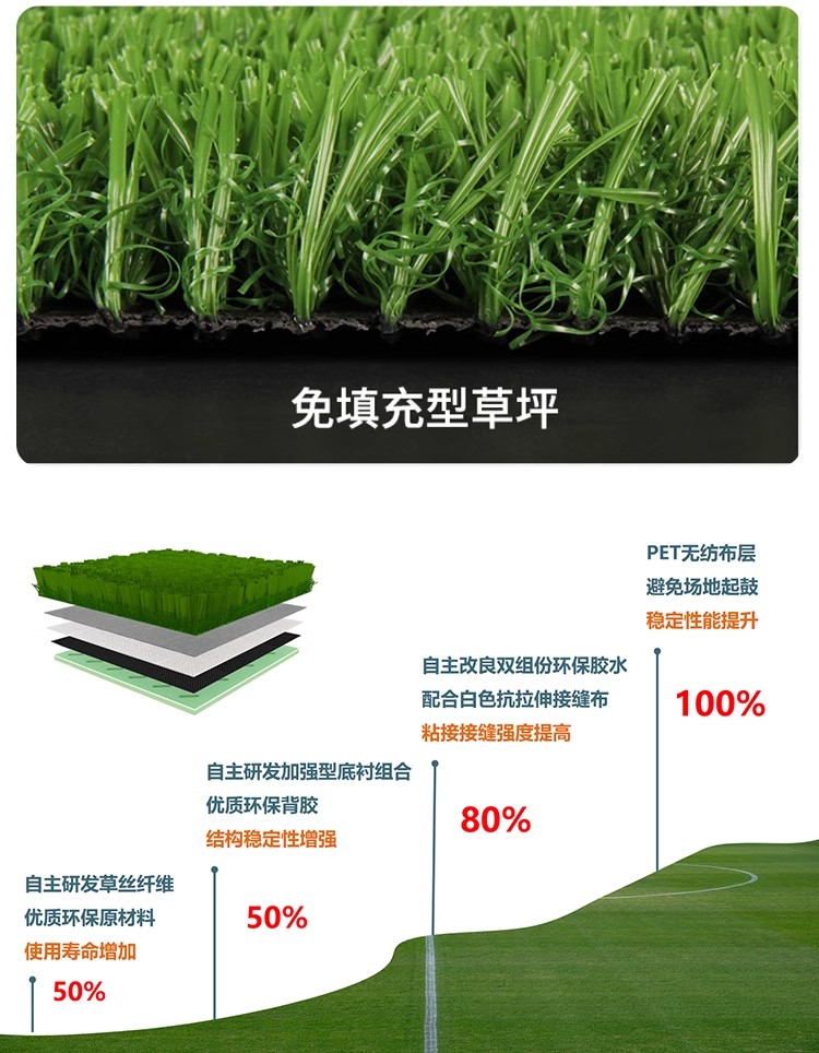 人工草坪假草坪,塑胶草坪,塑料草坪
