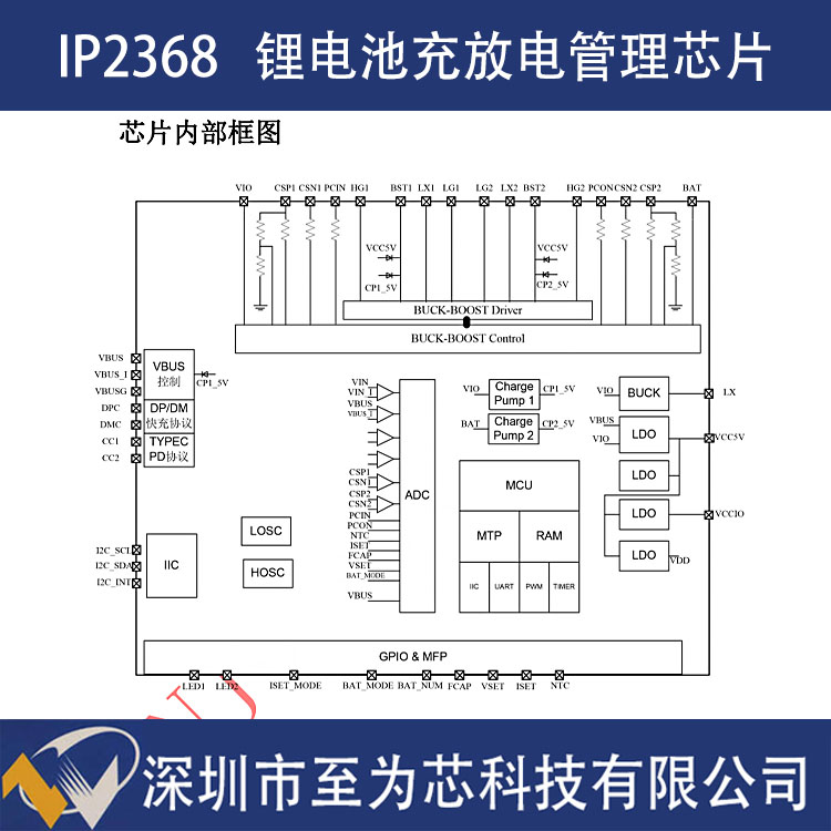 英集芯IP2368双向大功率快充管理芯片升降压过温保护  锂电池充电芯片