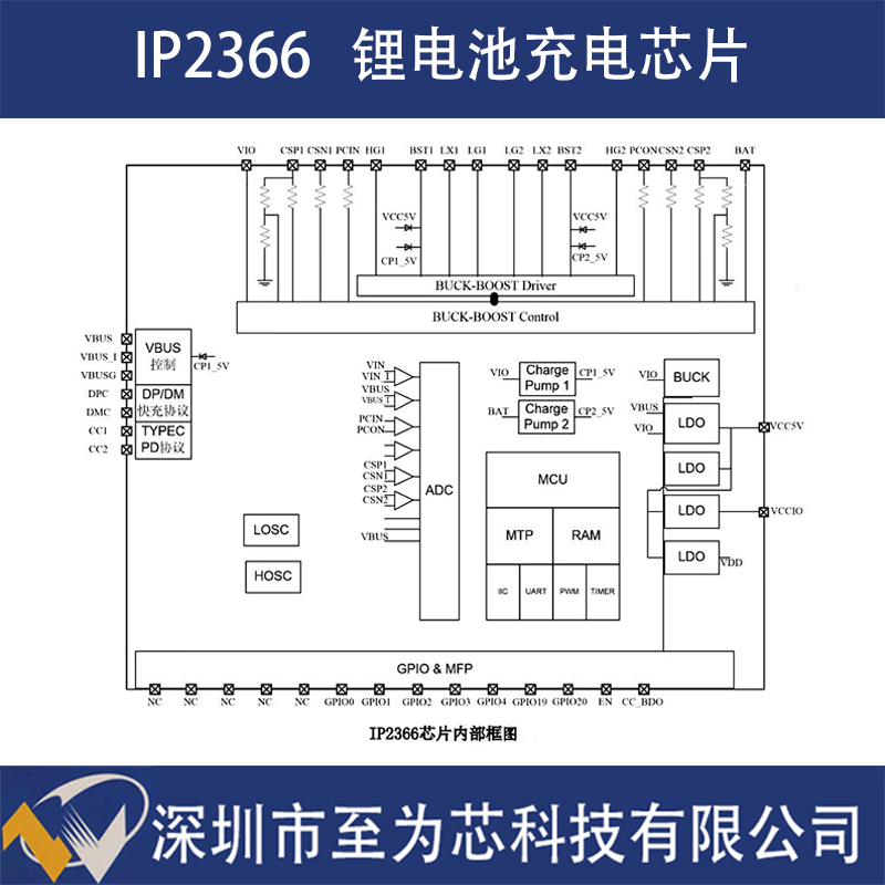 IP2366英集芯QFN40快充输出锂电池充电芯片  锂电充电芯片  锂电充电IC