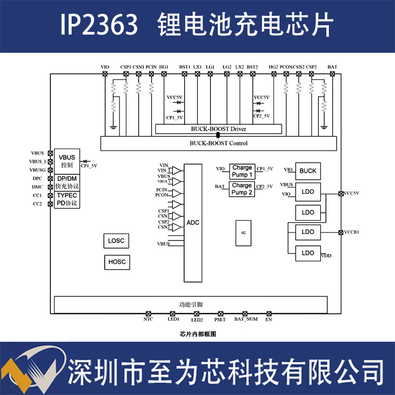 IP2363英集芯 QFN32 锂电池充电芯片 同步升降压  锂电充电芯片  锂电充电IC