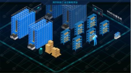 WMS仓储管理系统  MES系统