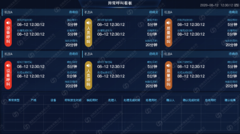 Andon安灯管理系统  MES系统