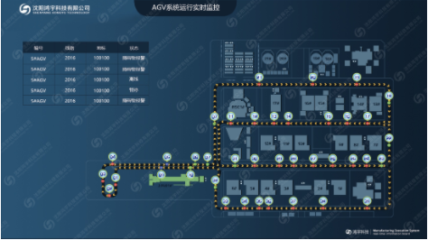 AGV调度管理系统  MES系统