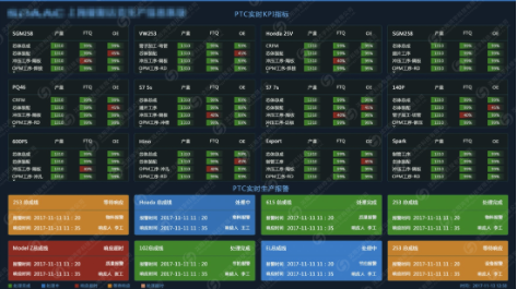 TPM设备管理系统  MES系统