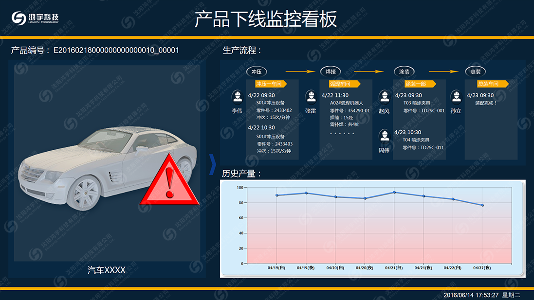 MTS生产追溯系统  MES系统