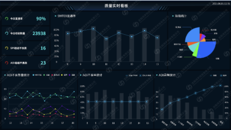 QMS质量管理系统  MES系统