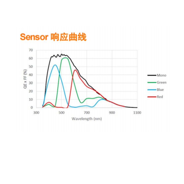 HIK-BBK500F 海康威视5000万万兆以太网工业相机  5000万万兆黑白相机  搭配 GMAX 传感器