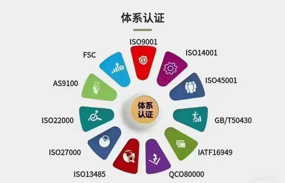 江门ISO9001公司ESG评价绿色工厂证书顾问  江门ESG  江门ESG评价