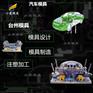 汽车中控台模具 汽车改装设计制造