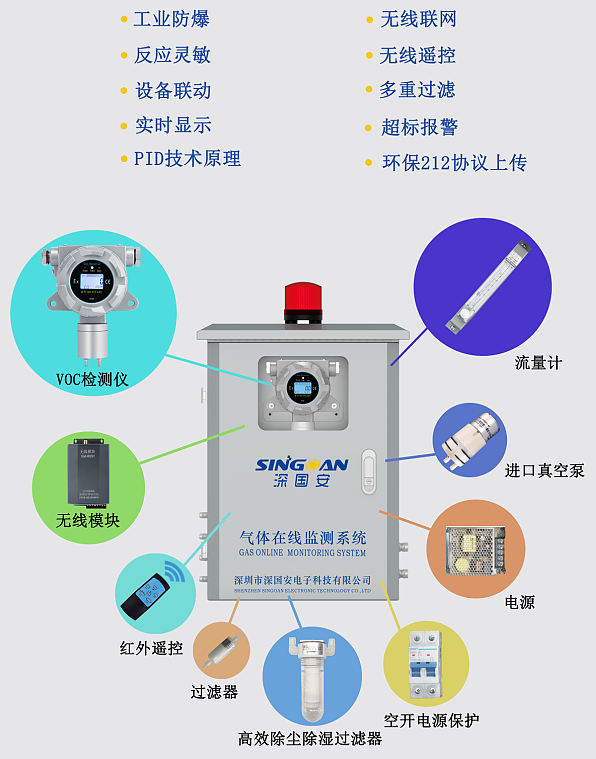 SGA-900-VOC气体检测仪-在线监测系统  便携式气体检测仪  手提式气体检测仪