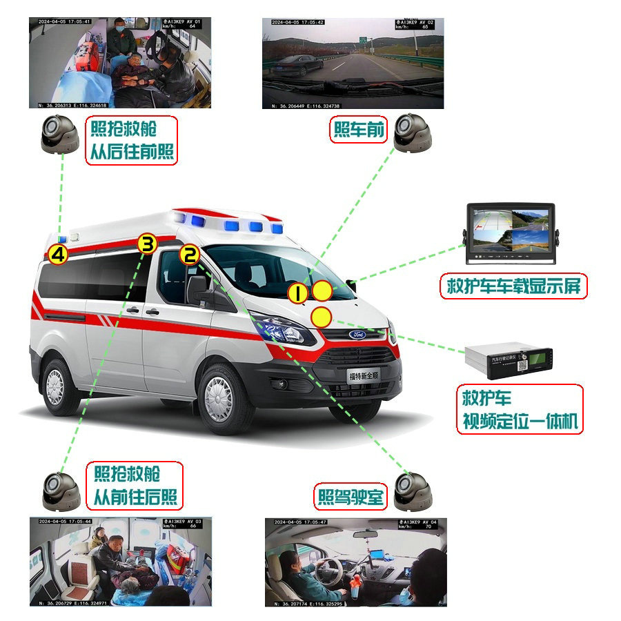救护车四路远程视频监控系统设备  救护车四路监控  救护车远程监控设备  救护车GPS定位器
