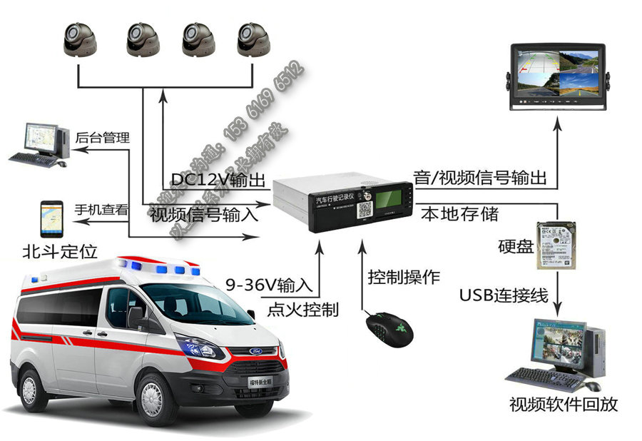 救护车四路远程视频监控系统设备  救护车四路监控  救护车远程监控设备  救护车GPS定位器