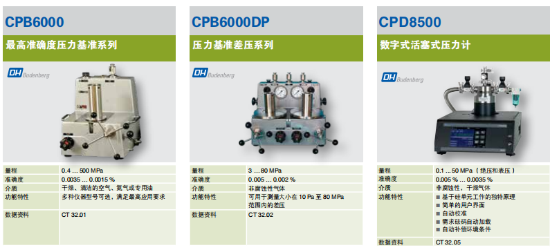 WIKA威卡活塞式压力计CPB6000  WIKA压力计  WIKA差压表  WIKA压力表