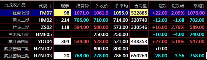 秦岭农产品九龙现货盛通四方交易市场专业现货中心