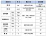 PP合成纸批发 LPG单面涂布珠光合成纸厂家TPU离型白膜
