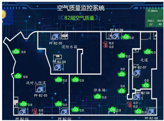室内空气质量监控  YK-PF  YK-CMW  地下车库空气质量监测