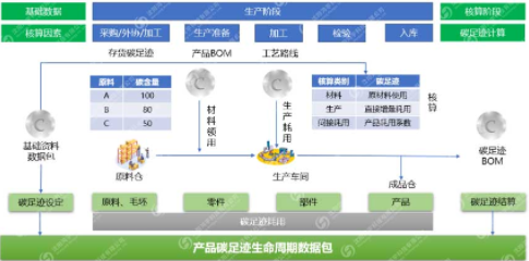 MES碳足迹系统  MES系统
