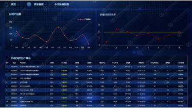 PBDS生产过程大数据分析系统  MES系统