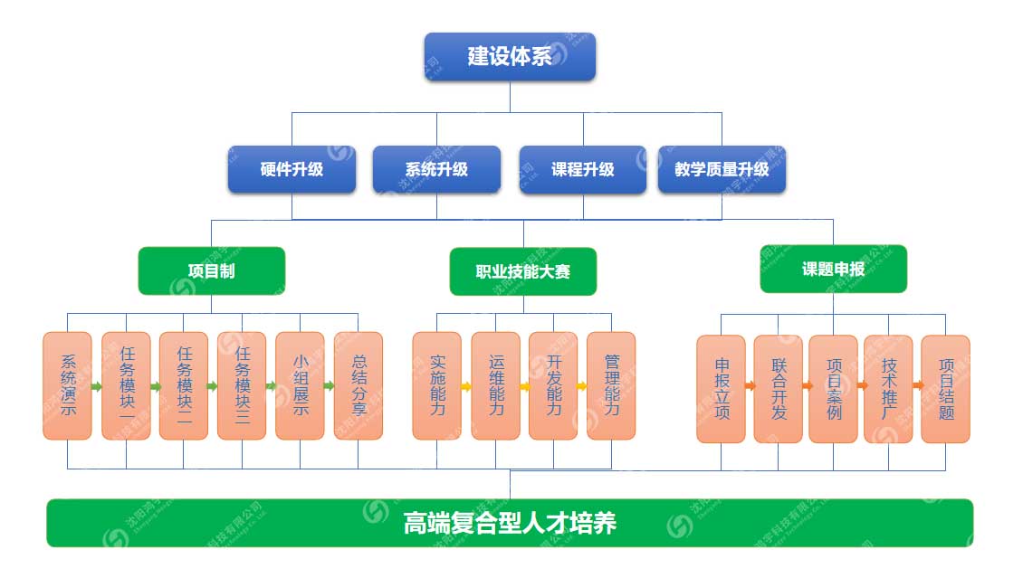 MES职业教育实训平台  MES系统