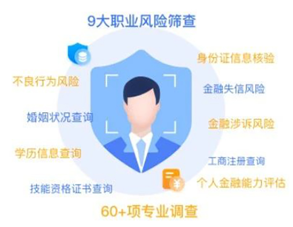 德生科技打造人力资源画像职业背调助力职场诚信建设  背景调查  入职背调