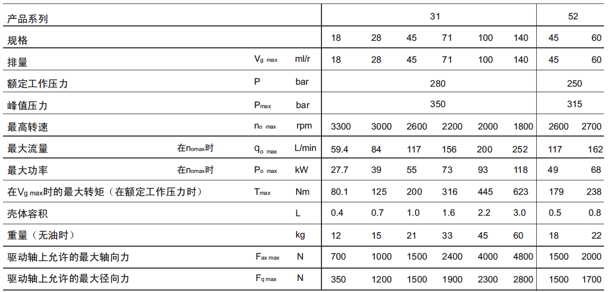 麦塔雷斯MA10V恒功率轴向变量柱塞泵  进口
