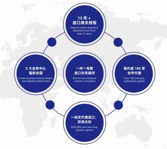 钛精矿进口清关服务  外国进口
