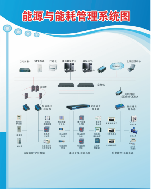 BA建筑设备监控管理系统与ECS-7000MF风机节能控制器  建筑设备监控系统  IBMS集成系统