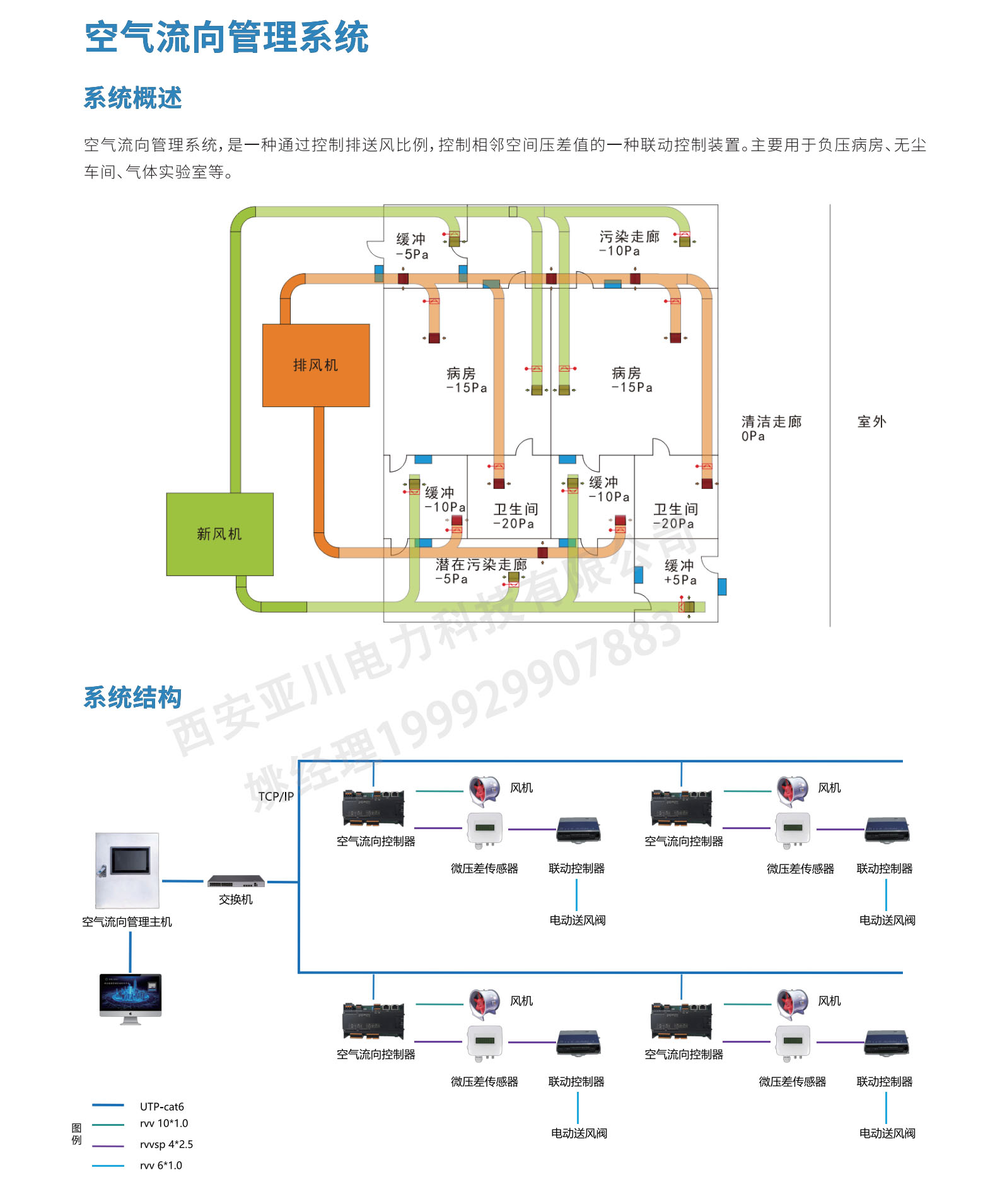 SKGL空气流向管理主机