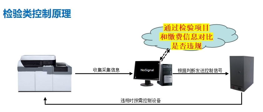 和之风医疗设备智能控费系统v6.0特点  医疗设备控费系统  医疗设备智能控费软件  防漏费软件