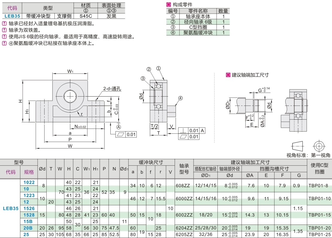 BSWD/BUND10/12/15/20/25带聚氨酯缓冲片  丝杆支撑座  滚珠丝杆轴承座  滚珠丝杆支撑座
