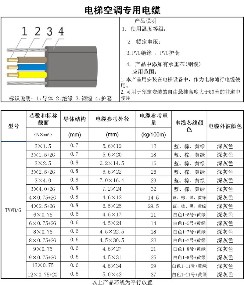 东莞兴晟TVVBG3*2.5mm2+2G电梯专用扁电缆  TVVBG3芯  3芯2.5平方